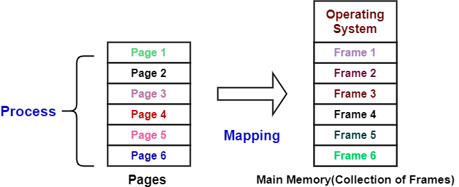 page_mapping